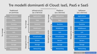 Managed by vendorYou manage
 