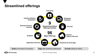 87© 2018 DXC Technology Company
Build on the best of innovation Align with customer preferences Provide clarity for clients
Streamlined offerings
Consulting
Security
Business Process
Services
Workplace
& Mobility
Enterprise & Cloud Apps
Analytics
Cloud &
Platform Services
Industry Software
& Solutions
Application Services
9
Streamlined Global
Offering Families
96
Major Offerings
 