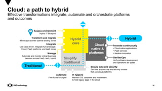 92© 2018 DXC Technology Company
Cloud
native &
platforms
Cloud: a path to hybrid
Effective transformations integrate, automate and orchestrate platforms
and outcomes
Simplify
traditional
Ensure data and security
Get data architecture and security models
that use cloud platforms
Innovate continuously
• Cloud-native applications
• PaaS services
• Iterative innovation
DevSecOps
Unify software development
and operations for speed
IT hygiene
Maintain OS, database and middleware
to host legacy apps in the cloud
Automate
Free funds for digital
Hybrid
core
Assess environment
Hybrid IT Blueprint
Transform and migrate
Move apps to their optimal landing zones
Integrate
Use-case driven, integrate full landscape:
Cloud, PaaS platforms, and IaaS zones
Manage
Automate and monitor critical business
services across PaaS, IaaS, hybrid
Traditional
1st
Hybrid
 