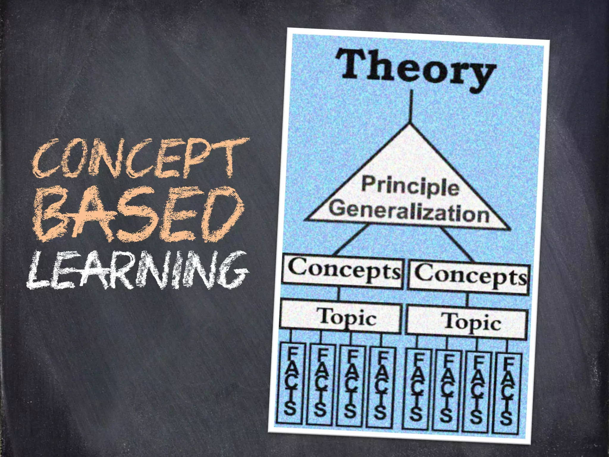 CONCEPT
LEARNING
BASED
 