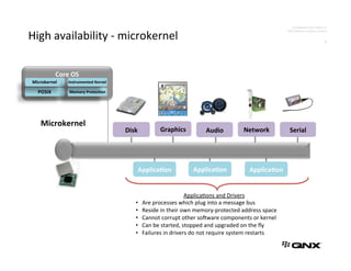 QNX Sales Engineering Presentation | PDF
