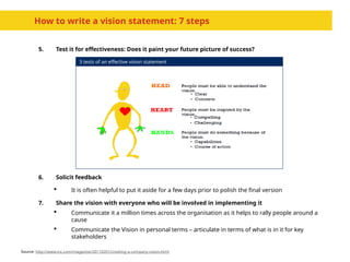 5. Test it for effectiveness: Does it paint your future picture of success?
6. Solicit feedback
 It is often helpful to put it aside for a few days prior to polish the final version
7. Share the vision with everyone who will be involved in implementing it
 Communicate it a million times across the organisation as it helps to rally people around a
cause
 Communicate the Vision in personal terms – articulate in terms of what is in it for key
stakeholders
How to write a vision statement: 7 steps
Source: http://www.inc.com/magazine/20110201/creating-a-company-vision.html
3 tests of an effective vision statement
 