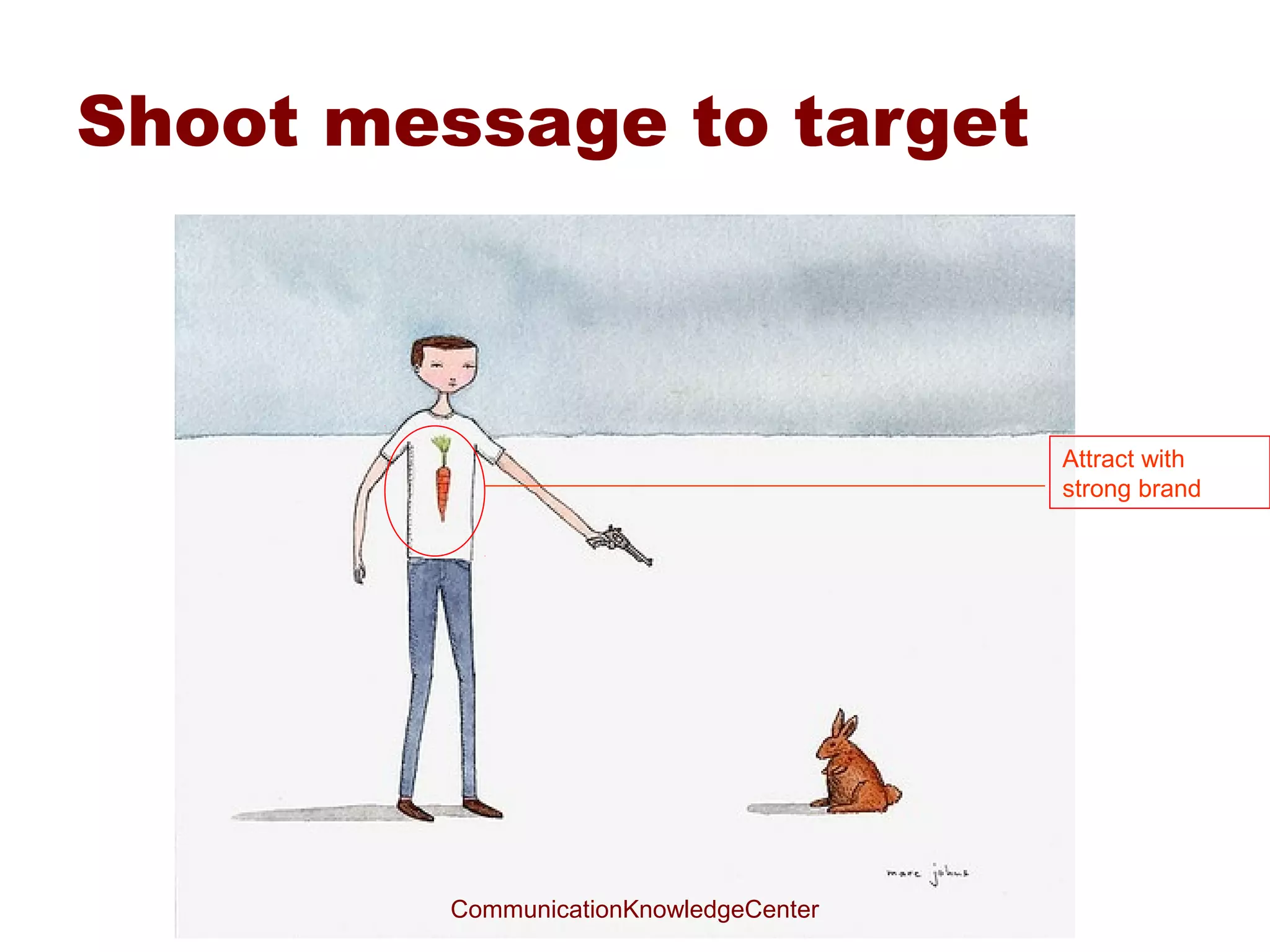 CommunicationKnowledgeCenter
 