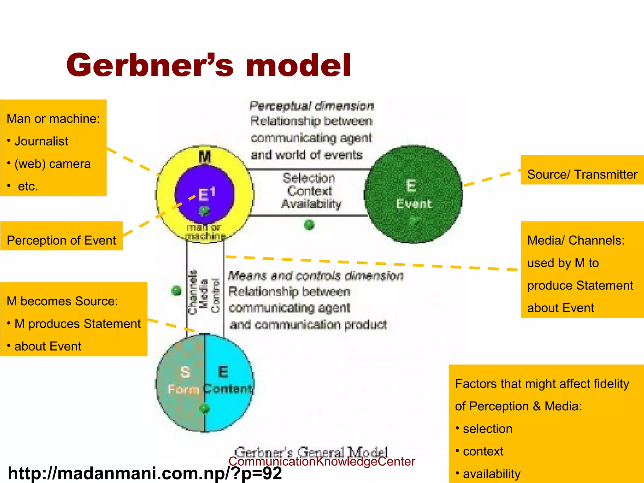 Interaction




  In perspective of ‘’old communication’’: hunter feels hunted.
                   CommunicationKnowledgeCenter
 