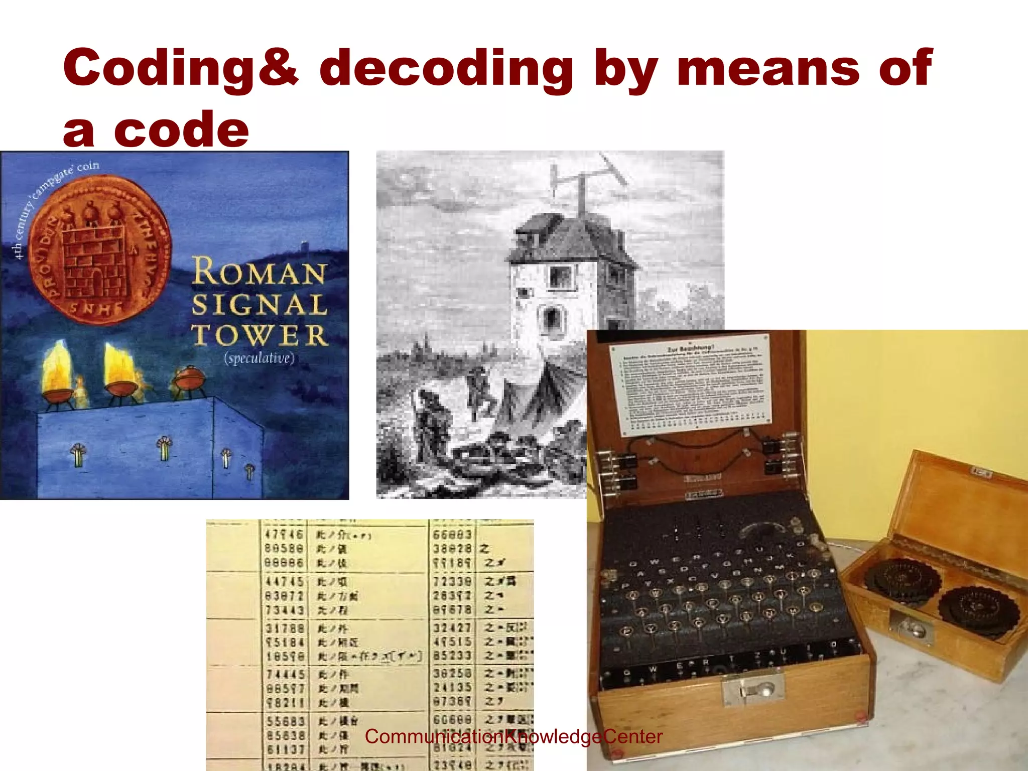 Shannon & Weaver
http://www.shkaminski.com/Classes/Handouts/Communication
%20Models.htm#TheShannonWeaverMathematicalModel1949




                     CommunicationKnowledgeCenter
 