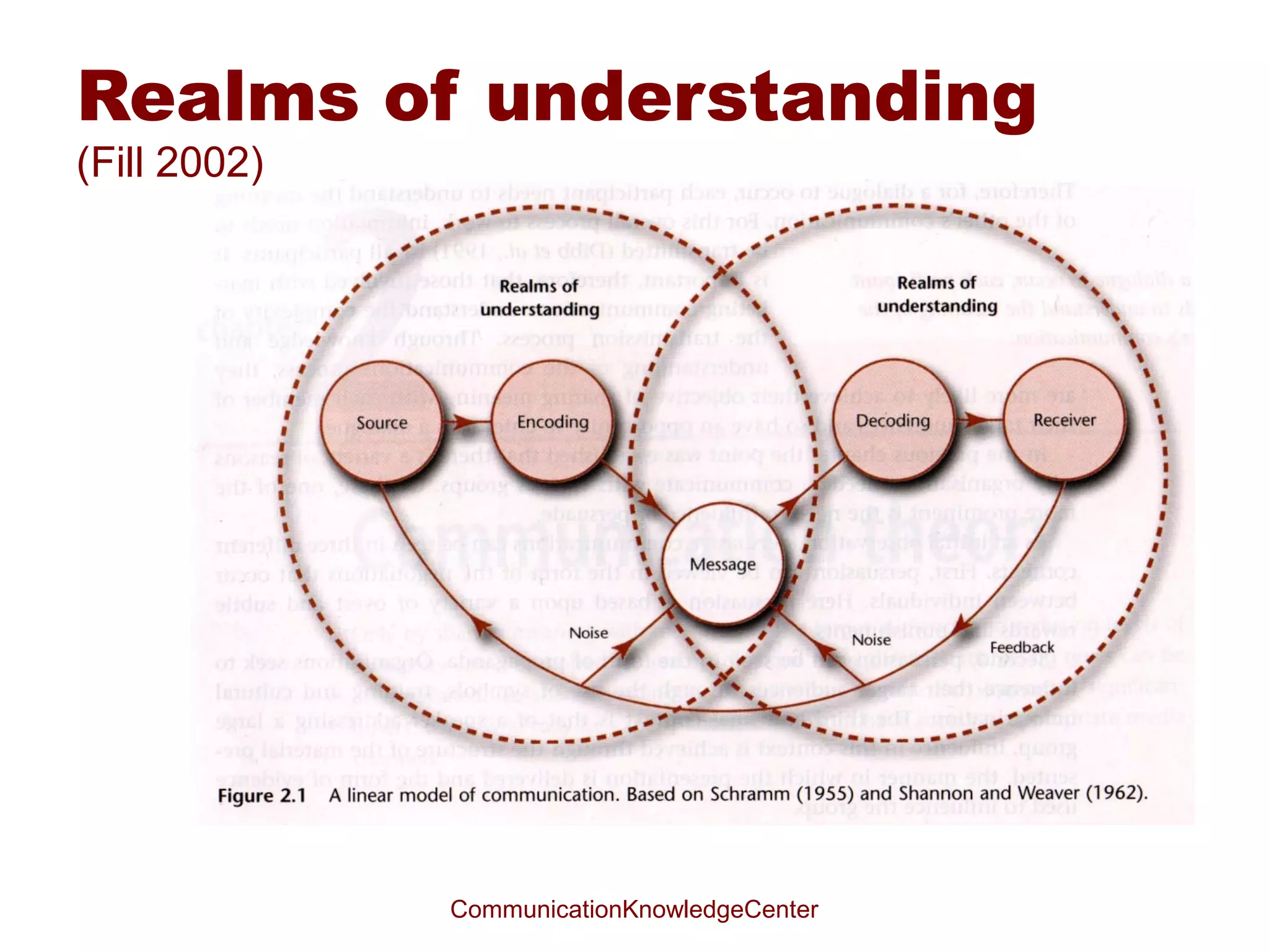 An ancient telegraph : fire and
    water
The first recorded telegraph was built by a Greek military author
     named Aeneas around 350 BC.
Aeneas was frustrated by the limitations of beacon signals - you can
     only signal that something has happened, not what has happened.
     He used water to add time division - allowing different messages to
     be sent.
A flaming torch gave the start signal for both sender and receiver to
     allow the water to run out of out of identically sized vessels in
     which corks were floating, with rods attached.
As the water went down, so would the rods, each marked with a series
     of possible messages.
When the desired message aligned with the rim of the jar, the sender
     would signal again with the torch, and the other station to replace
     the bung. The receiver would then read off the message shown on
     the rod.
                                                                           http://www.connected-
The Roman historian Polybius (ca. 200-118 BC) says this 'hydraulic         earth.com/galleries/Telecomm
     telegraph' was used to send military messages from Sicily to          unicationsage/Thetelegraph/F
     Carthage during the First Punic War (264-241 BC).                     irststeps/index.htm
                                   CommunicationKnowledgeCenter
 
