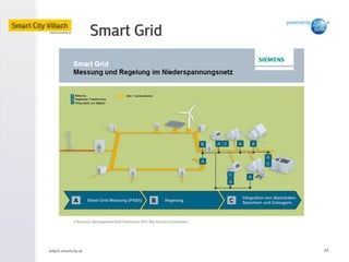 villach.smartcity.at	
   14	
  
Smart Grid
 