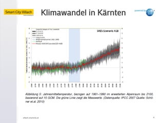 villach.smartcity.at	
  
Klimawandel in Kärnten
4	
  
 