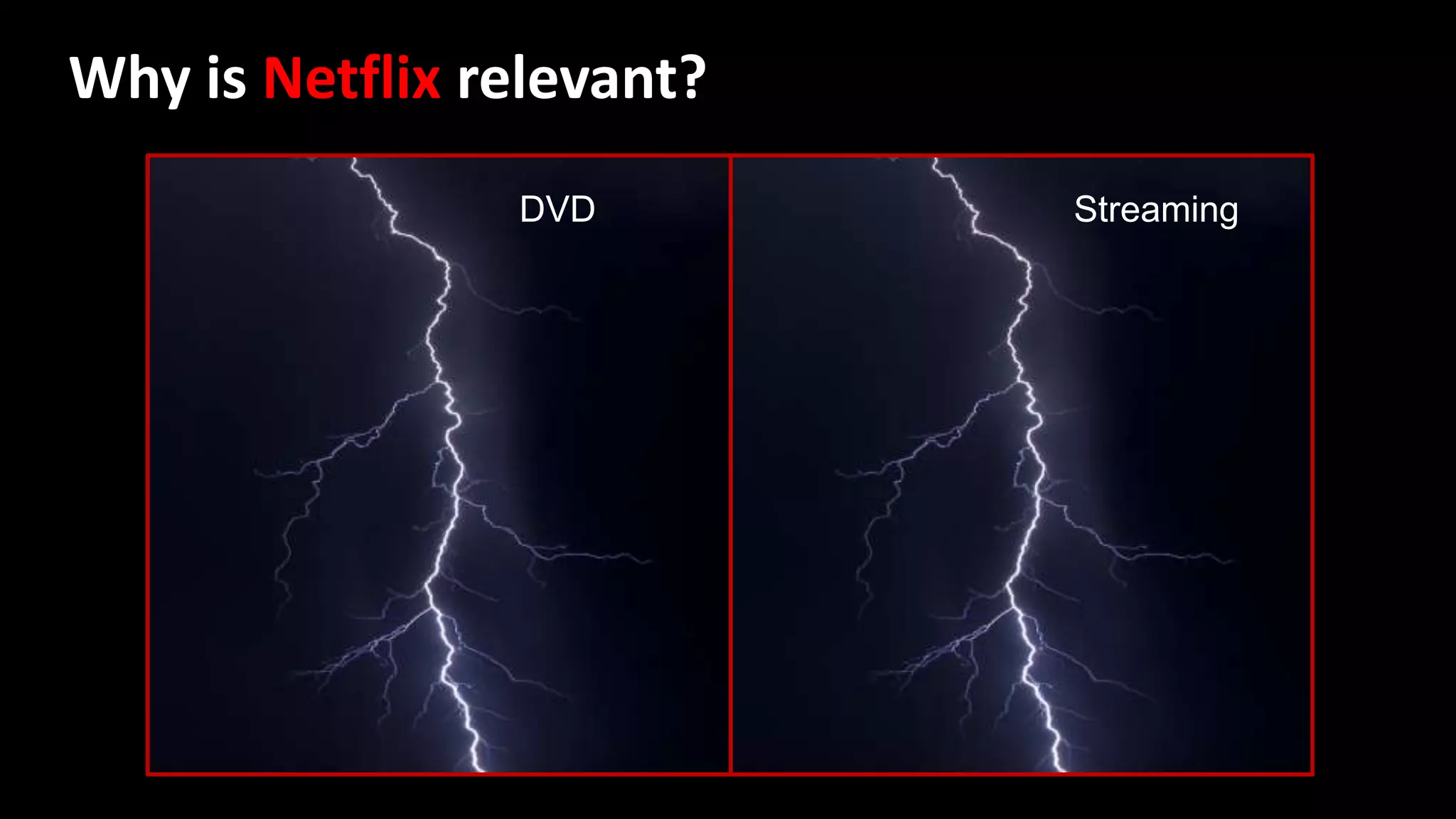 Why is Netflix relevant?
DVD Streaming
 