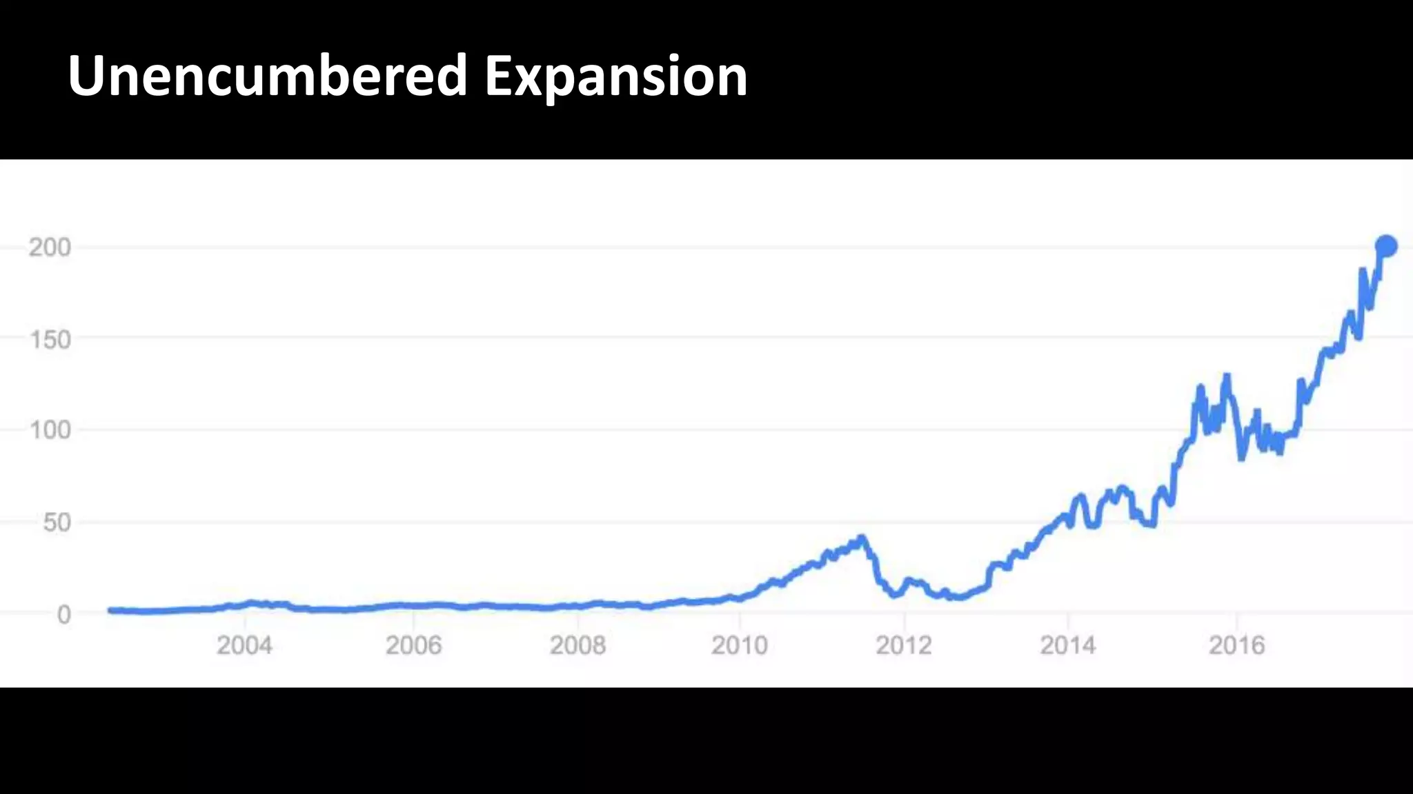 Unencumbered Expansion
 