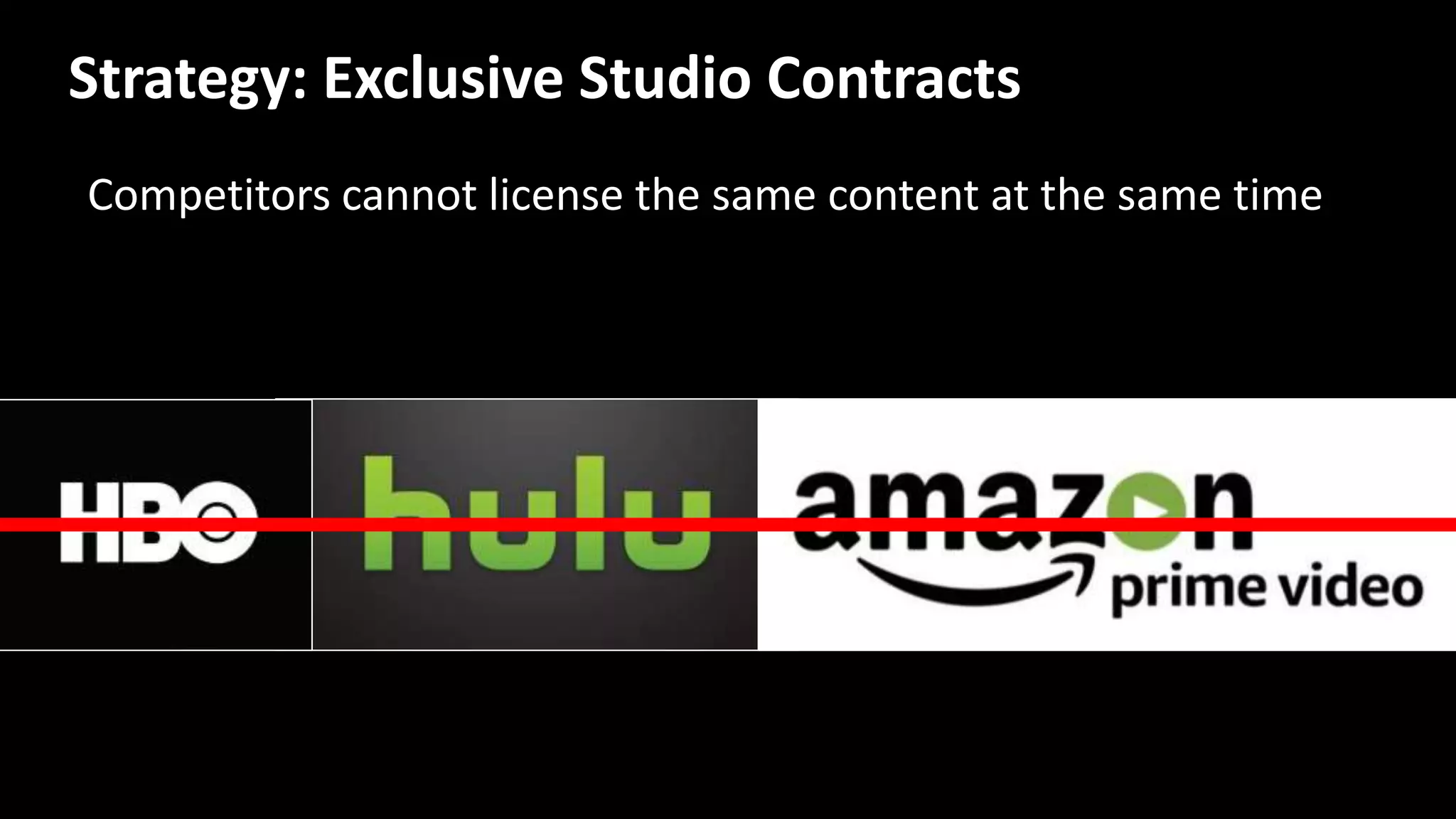 Competitors cannot license the same content at the same time
Strategy: Exclusive Studio Contracts
 
