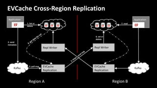 Vision and Strategy - Epiphanies of a Netflix leader | PPTX