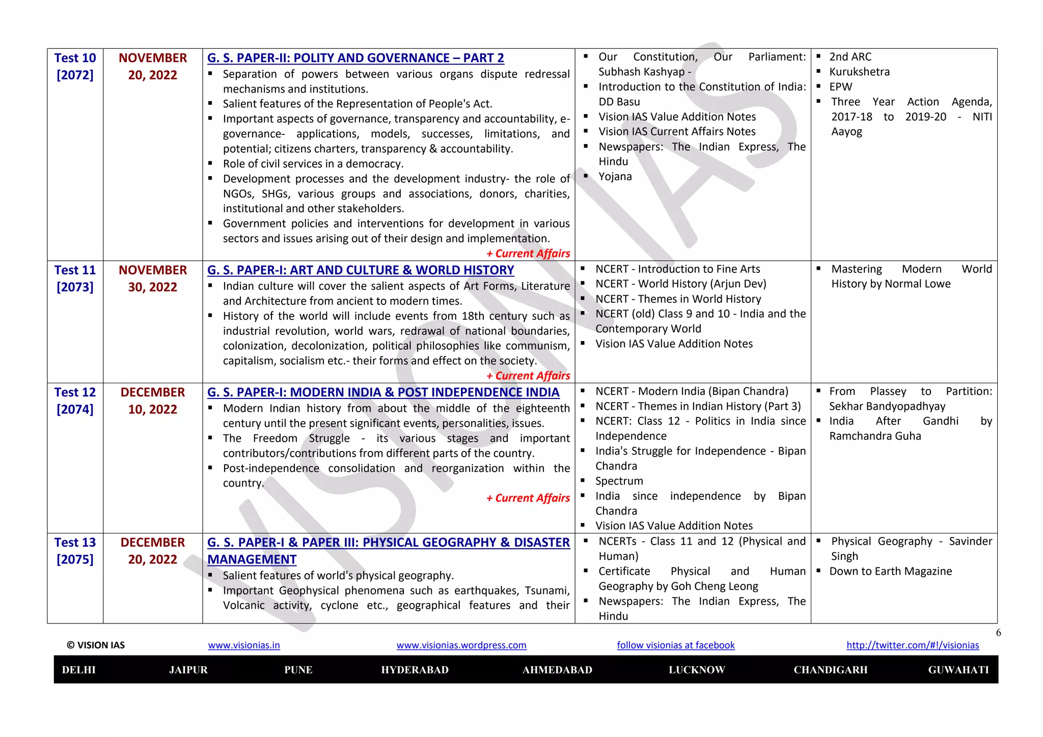 Guha Classification Vision test series schedule.pdf