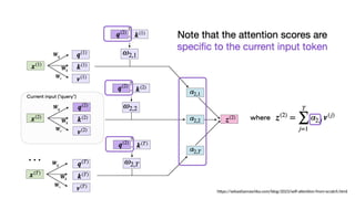 Vision Transformers (ViTs) in Computer Vision: A Transformer-Based ...
