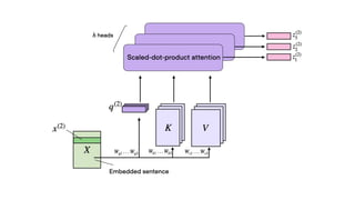 Vision Transformers (ViTs) in Computer Vision: A Transformer-Based ...