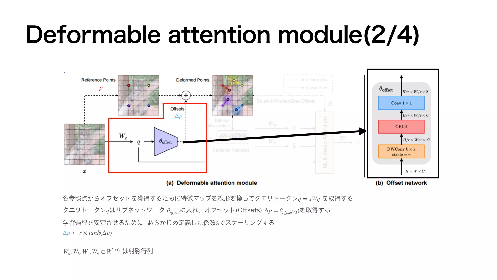 論文紹介 : Vision Transformer with Deformable Attention | PDF