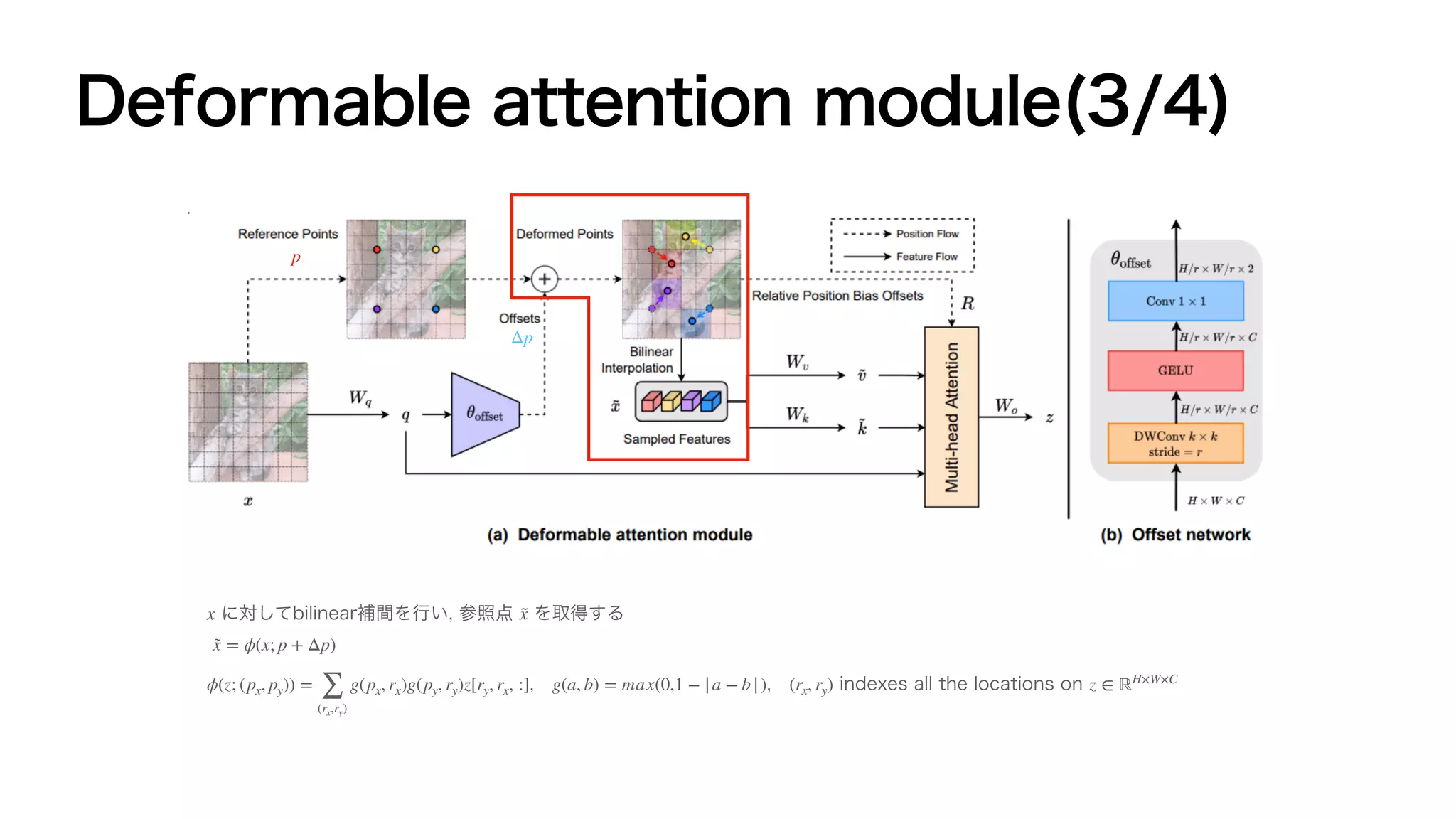 論文紹介 : Vision Transformer with Deformable Attention | PDF
