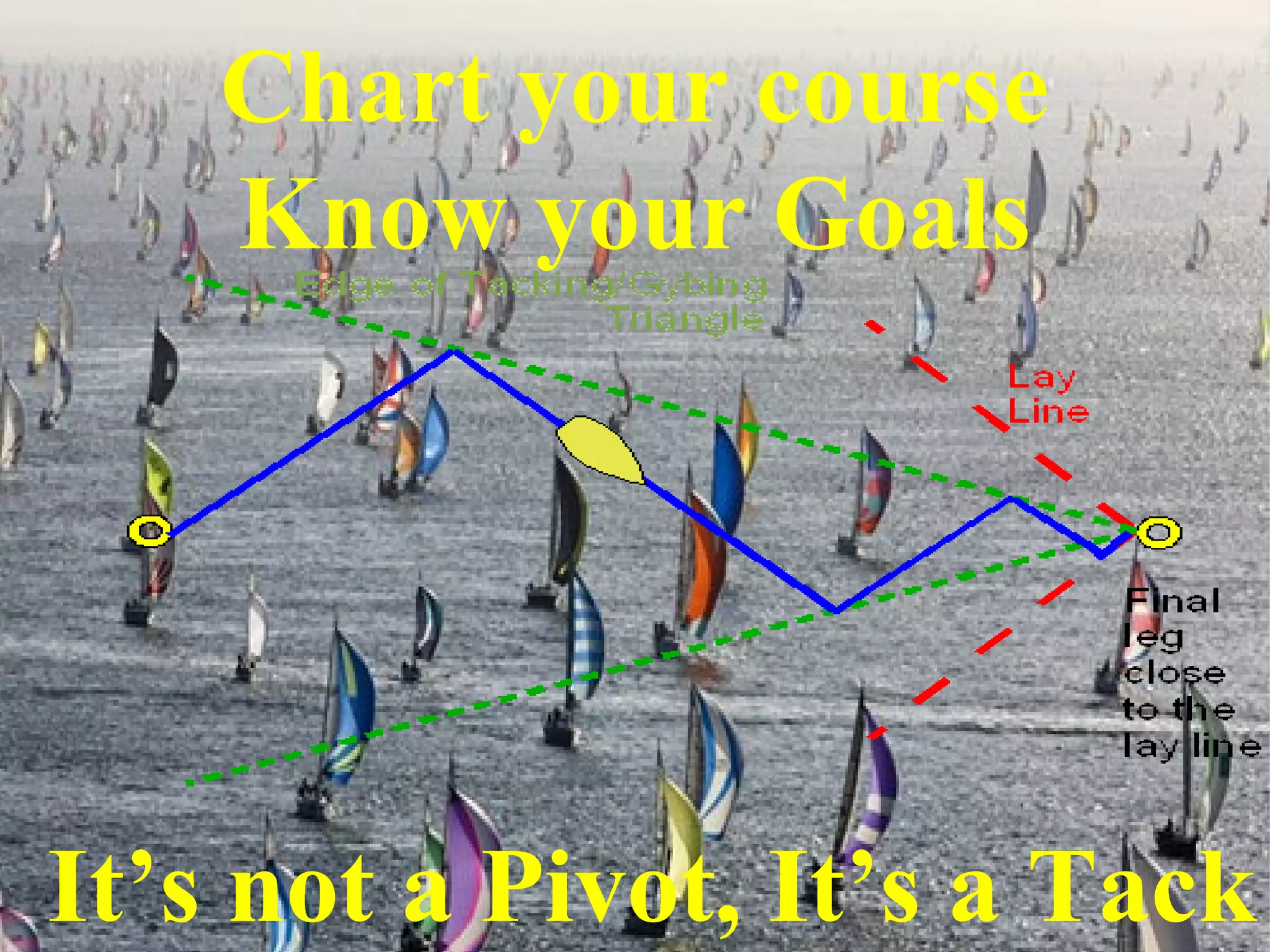 Chart your course
    Know your Goals




It’s not a Pivot, It’s a Tack
 