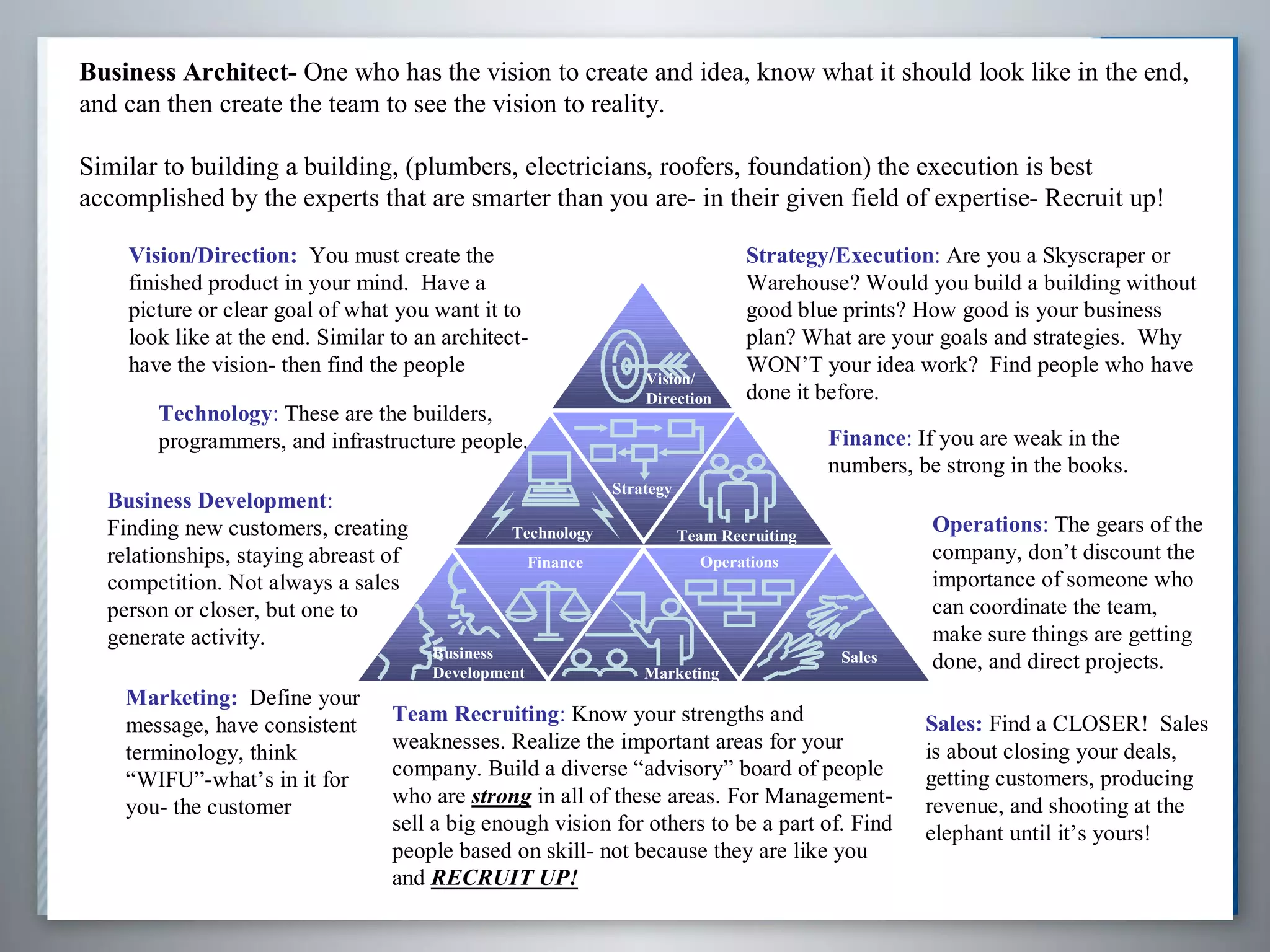 Business Architect- One who has the vision to create and idea, know what it should look like in the end,
and can then create the team to see the vision to reality.

Similar to building a building, (plumbers, electricians, roofers, foundation) the execution is best
accomplished by the experts that are smarter than you are- in their given field of expertise- Recruit up!

    Vision/Direction: You must create the                                        Strategy/Execution: Are you a Skyscraper or
    finished product in your mind. Have a                                        Warehouse? Would you build a building without
    picture or clear goal of what you want it to                                 good blue prints? How good is your business
    look like at the end. Similar to an architect-                               plan? What are your goals and strategies. Why
    have the vision- then find the people                                        WON’T your idea work? Find people who have
                                                                  Vision/
                                                                  Direction      done it before.
       Technology: These are the builders,
       programmers, and infrastructure people.                                             Finance: If you are weak in the
                                                                                           numbers, be strong in the books.
                                                              Strategy
  Business Development:
  Finding new customers, creating               Technology               Team Recruiting
                                                                                                      Operations: The gears of the
  relationships, staying abreast of                 Finance                Operations
                                                                                                      company, don’t discount the
  competition. Not always a sales                                                                     importance of someone who
  person or closer, but one to                                                                        can coordinate the team,
  generate activity.                                                                                  make sure things are getting
                                      Business                                              Sales
                                      Development                 Marketing
                                                                                                      done, and direct projects.
    Marketing: Define your
    message, have consistent      Team Recruiting: Know your strengths and                           Sales: Find a CLOSER! Sales
    terminology, think            weaknesses. Realize the important areas for your                   is about closing your deals,
    “WIFU”-what’s in it for       company. Build a diverse “advisory” board of people                getting customers, producing
    you- the customer             who are strong in all of these areas. For Management-              revenue, and shooting at the
                                  sell a big enough vision for others to be a part of. Find          elephant until it’s yours!
                                  people based on skill- not because they are like you
                                  and RECRUIT UP!
 