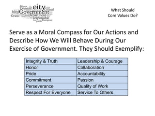 What Should
                                         Core Values Do?


Serve as a Moral Compass for Our Actions and
Describe How We Will Behave During Our
Exercise of Government. They Should Exemplify:
     Integrity & Truth      Leadership & Courage
     Honor                  Collaboration
     Pride                  Accountability
     Commitment             Passion
     Perseverance           Quality of Work
     Respect For Everyone   Service To Others
 