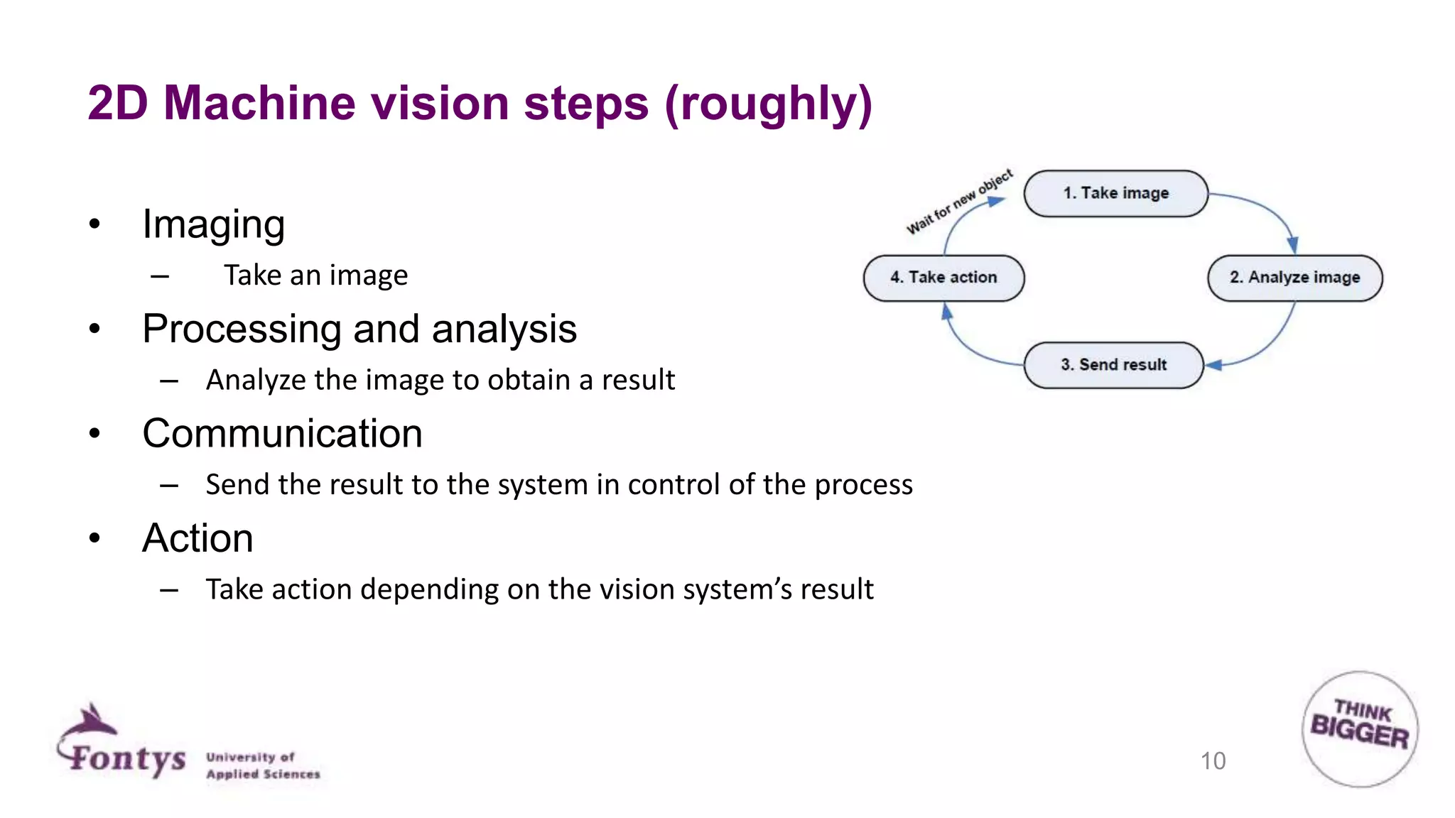 2D Machine vision steps (roughly)
• Imaging
– Take an image
• Processing and analysis
– Analyze the image to obtain a result
• Communication
– Send the result to the system in control of the process
• Action
– Take action depending on the vision system’s result
10
 