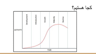 ‫ھﺳﺗﯾم؟‬ ‫ﮐﺟﺎ‬
 