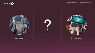 Visionx Pitch Deck | PDF