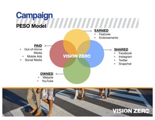 PAID
• Out-of-Home
Media
• Mobile Ads
• Social Media
SHARED
• Facebook
• Instagram
• Twitter
• Snapchat
EARNED
• Features
• Endorsements
OWNED
• Website
• YouTube
PESO Model
 