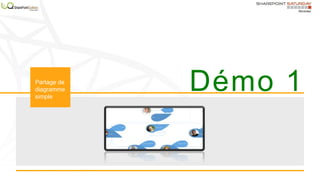 Démo 1Partage de
diagramme
simple
 