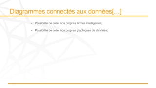 - Possibilité de créer nos propres formes intelligentes;
- Possibilité de créer nos propres graphiques de données;
 