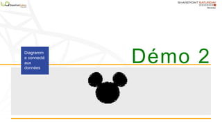 Démo 2Diagramm
e connecté
aux
données
 