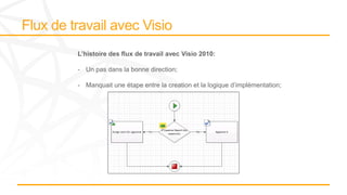 L’histoire des flux de travail avec Visio 2010:
- Un pas dans la bonne direction;
- Manquait une étape entre la creation et la logique d’implémentation;
 