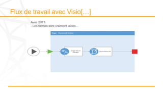 Avec 2013:
- Les formes sont vraiment laides…
 