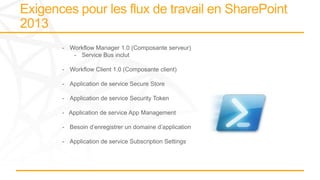 - Workflow Manager 1.0 (Composante serveur)
- Service Bus inclut
- Workflow Client 1.0 (Composante client)
- Application de service Secure Store
- Application de service Security Token
- Application de service App Management
- Besoin d’enregistrer un domaine d’application
- Application de service Subscription Settings
 