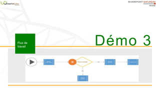 Démo 3Flux de
travail
 