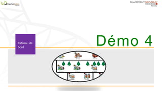 Démo 4Tableau de
bord
 