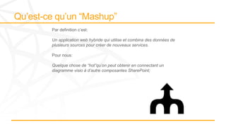 Par definition c’est:
Un application web hybride qui utilise et combina des données de
plusieurs sources pour créer de nouveaux services.
Pour nous:
Quelque chose de “hot”qu’on peut obtenir en connectant un
diagramme visio à d’autre composantes SharePoint;
 
