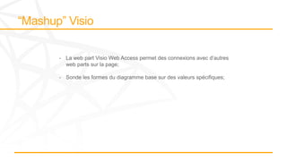 - La web part Visio Web Access permet des connexions avec d’autres
web parts sur la page;
- Sonde les formes du diagramme base sur des valeurs spécifiques;
 