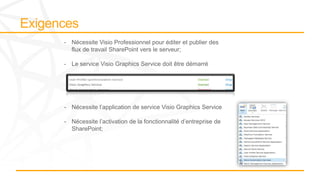 - Nécessite Visio Professionnel pour éditer et publier des
flux de travail SharePoint vers le serveur;
- Le service Visio Graphics Service doit être démarré
- Nécessite l’application de service Visio Graphics Service
- Nécessite l’activation de la fonctionnalité d’entreprise de
SharePoint;
 