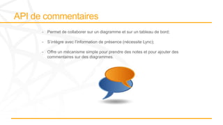 - Permet de collaborer sur un diagramme et sur un tableau de bord;
- S’intègre avec l’information de présence (nécessite Lync);
- Offre un mécanisme simple pour prendre des notes et pour ajouter des
commentaires sur des diagrammes.
 