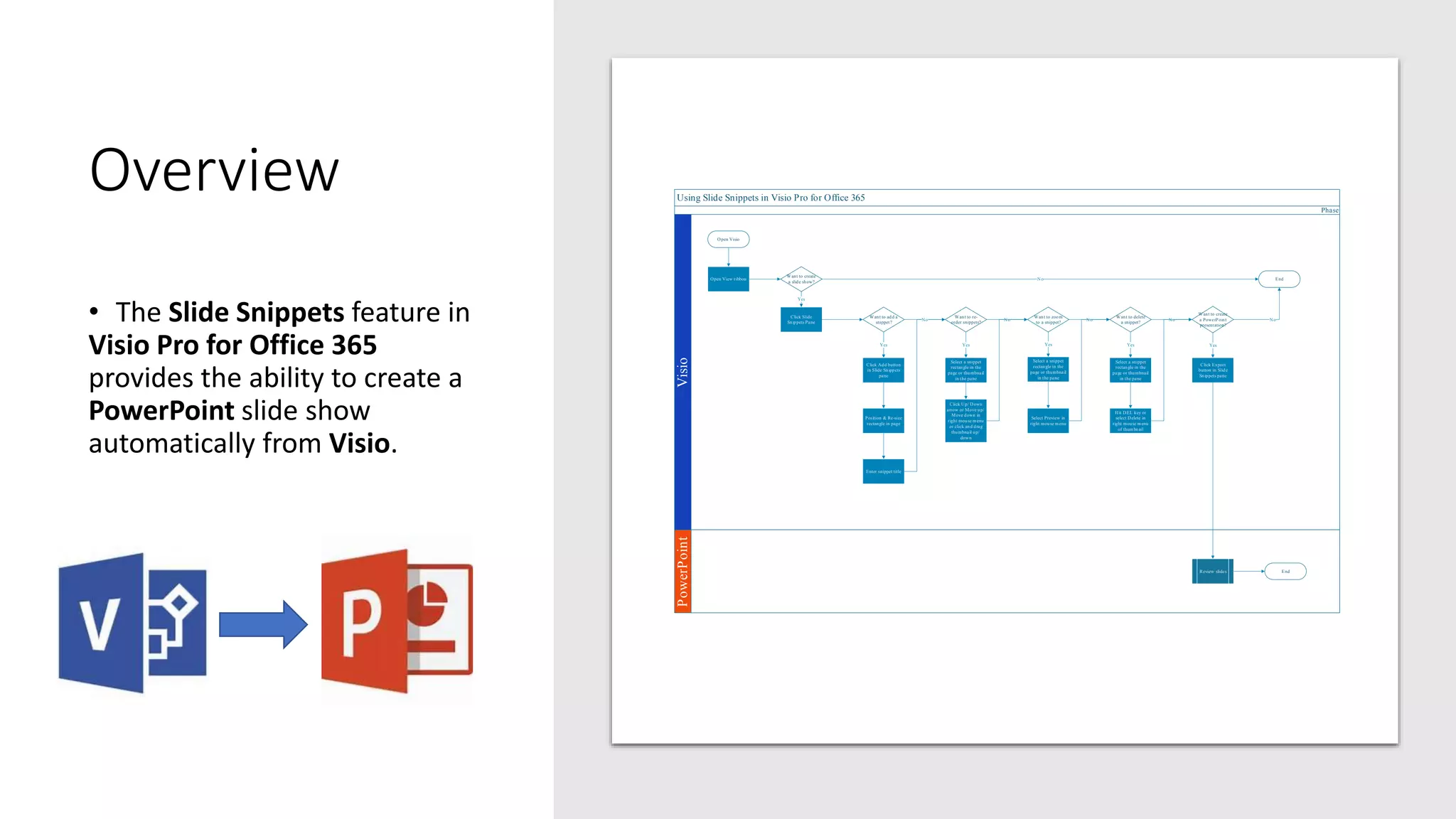 Visio Pro for Office 365 Slide Snippets | PPTX