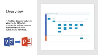 Using Slide Snippets in Visio Pro for Office 365
PowerPointVisio
Phase
Open Visio
Open View ribbon
Click Slide
Snippets Pane
Want to add a
snippet?
Yes
Click Add button
in Slide Snippets
pane
Position & Re-size
rectangle in page
Yes
Want to create
a slide show?
Enter snippet title
No
Want to re-
order snippets?
Yes
Select a snippet
rectangle in the
page or thumbnail
in the pane
Click Up/ Down
arrow or Move up/
Move down in
right mouse menu
or click and drag
thumbnail up/
down
No
Want to zoom
to a snippet?
Yes
Select a snippet
rectangle in the
page or thumbnail
in the pane
Select Preview in
right mouse menu
No
Want to delete
a snippet?
No
Want to create
a PowerPoint
presentation?
Yes
Select a snippet
rectangle in the
page or thumbnail
in the pane
Hit DEL key or
select Delete in
right mouse menu
of thumbnail
Yes
Click Export
button in Slide
Snippets pane
Review slides
No
EndNo
End
Overview
• The Slide Snippets feature in
Visio Pro for Office 365
provides the ability to create a
PowerPoint slide show
automatically from Visio.
 