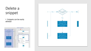 Visio Pro for Office 365 Slide Snippets | PPT