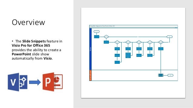 Visio Pro For Office 365 Slide Snippets