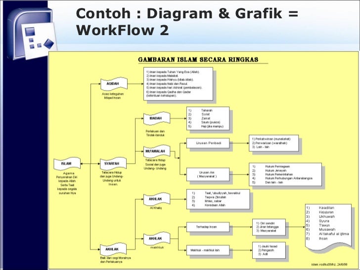 Microsoft Visio