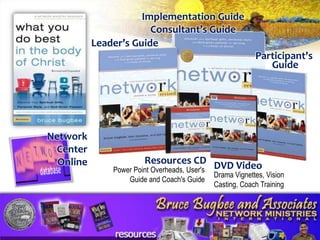 Implementation Guide
Consultant’s Guide
Leader’s Guide
Participant's
Guide

Network
Center
Online

Resources CD DVD Video
Power Point Overheads, User's
Guide and Coach's Guide

Drama Vignettes, Vision
Casting, Coach Training

 