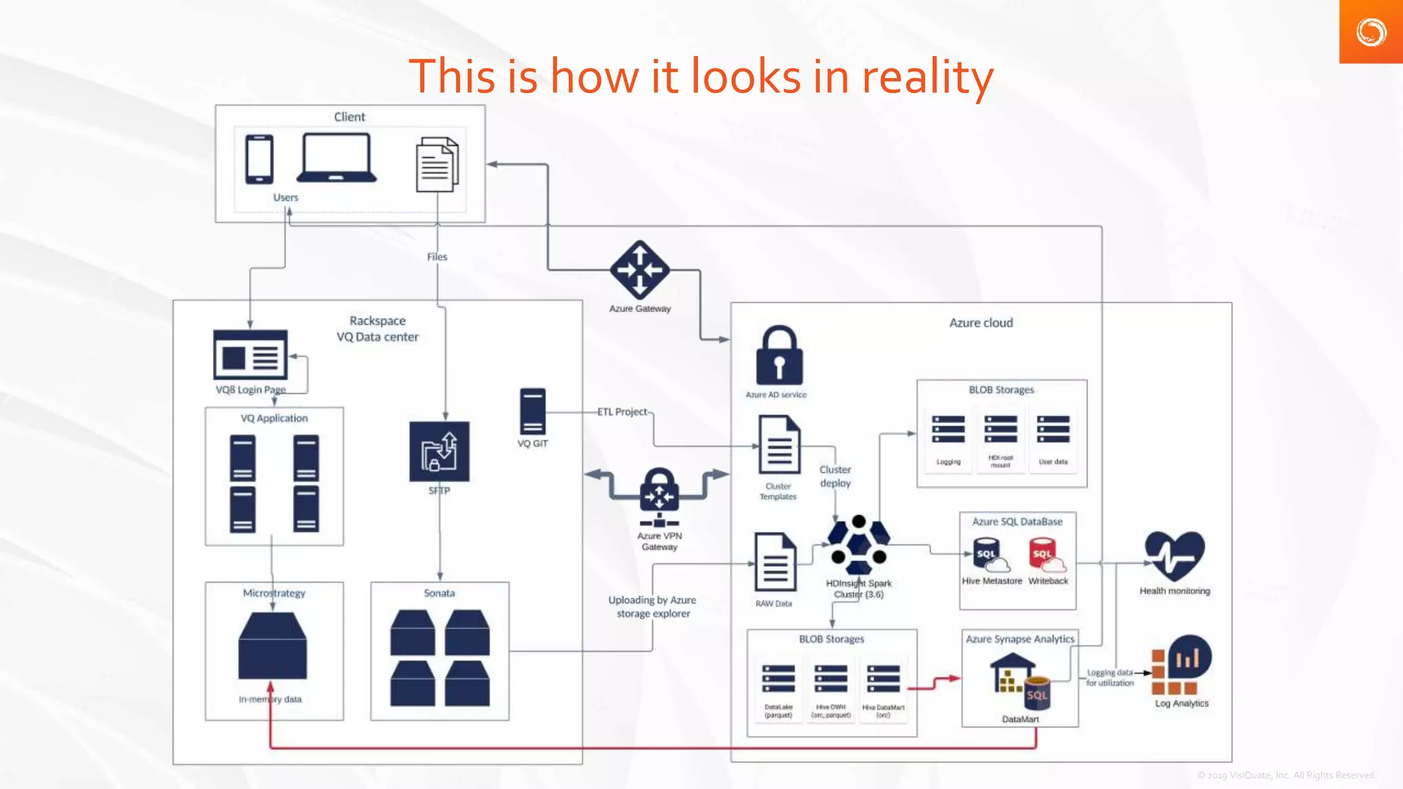 VisiQuate: Azure cloud migration case study