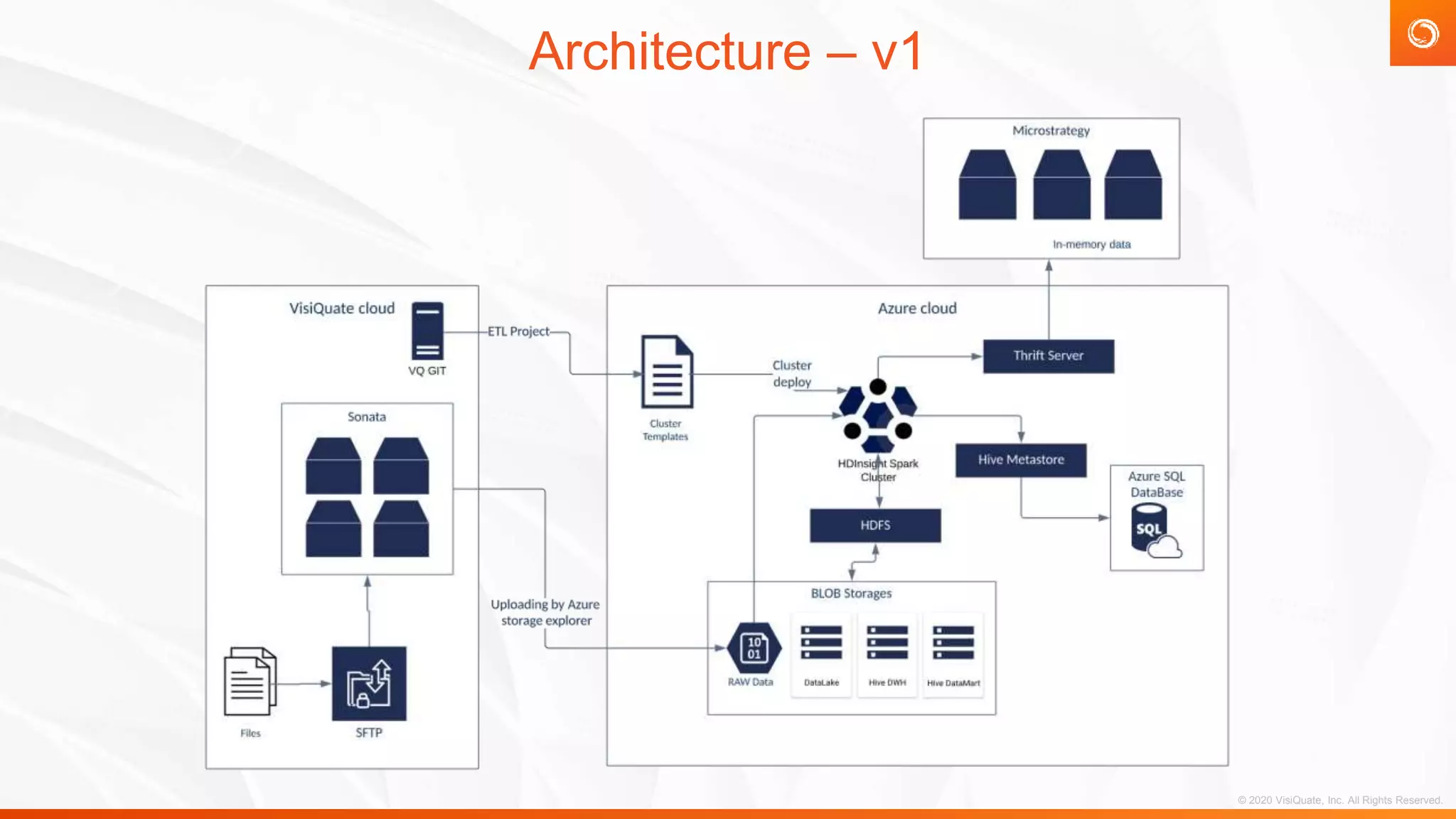 VisiQuate: Azure cloud migration case study