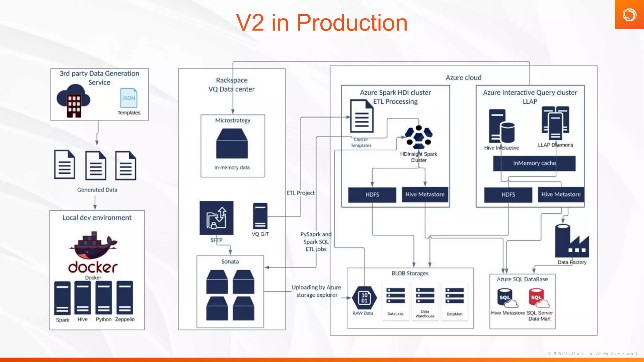 VisiQuate: Azure cloud migration case study