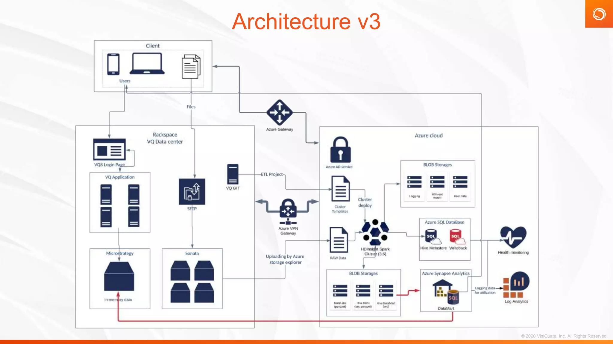 VisiQuate: Azure cloud migration case study